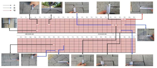 블록포장 표면파손 조사결과 시트 및 작성 예시