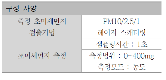 DRX – 8533EP 구성 사양