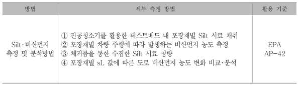 sL‧ 비산먼지 세부 측정 방법