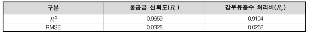 확률모델과 산정공식의 결과값의  와 RMSE