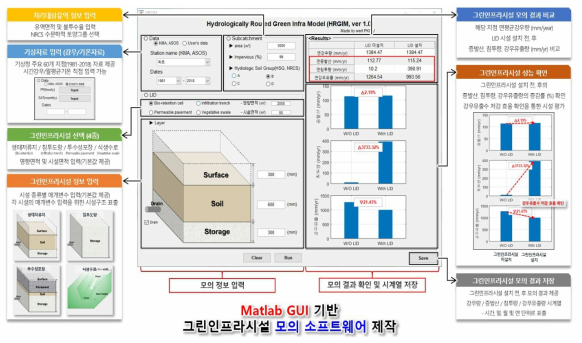 그린인프라 시설 모의 소프트웨어 HRGIM