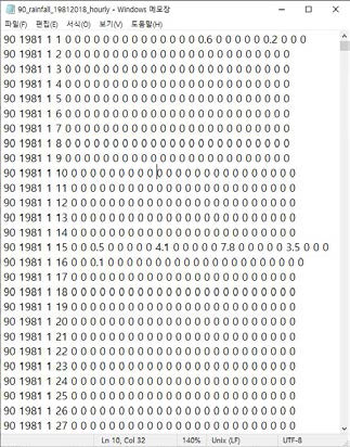 사용자 자료 입력을 위한 강우 자료 포맷
