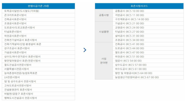 건설기술 코드체계 개편