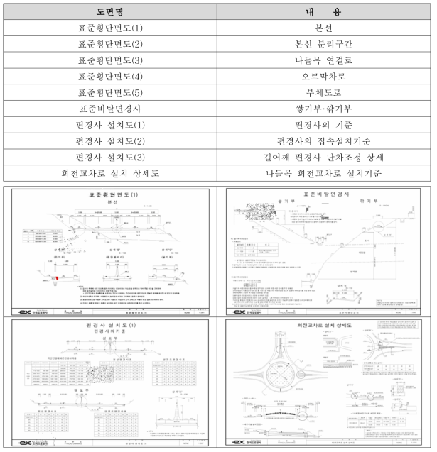 토공 및 기하구조 : 수록 도면목차 및 도면 사례