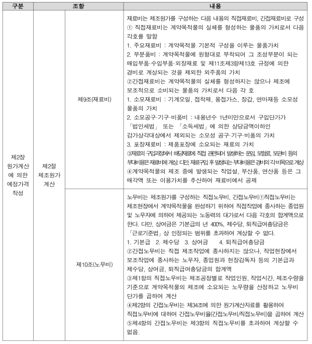 예정가격 작성 기준(시행 2016.1.1., 기획재정부계약예규 제281호)