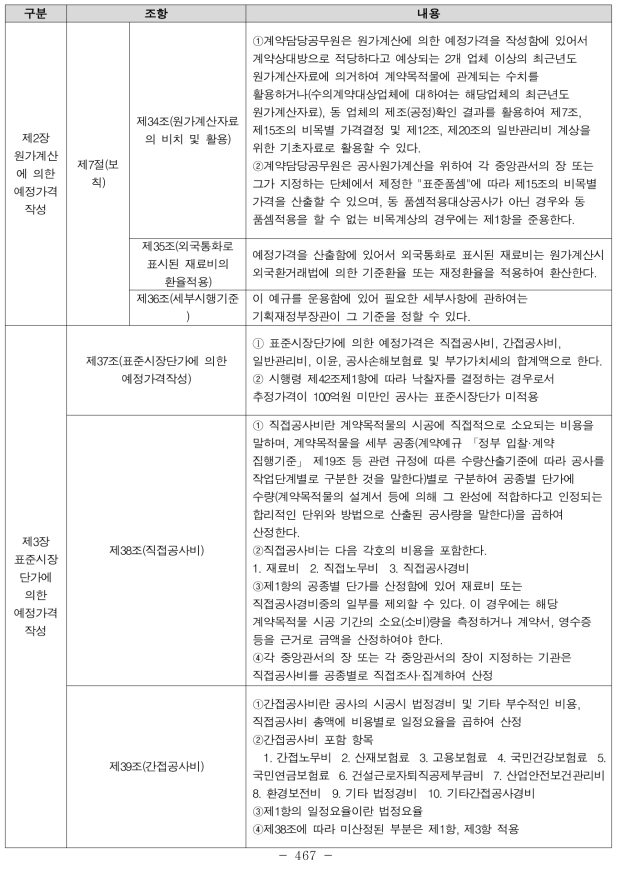 예정가격 작성 기준(시행 2016.1.1., 기획재정부계약예규 제281호)(계속)