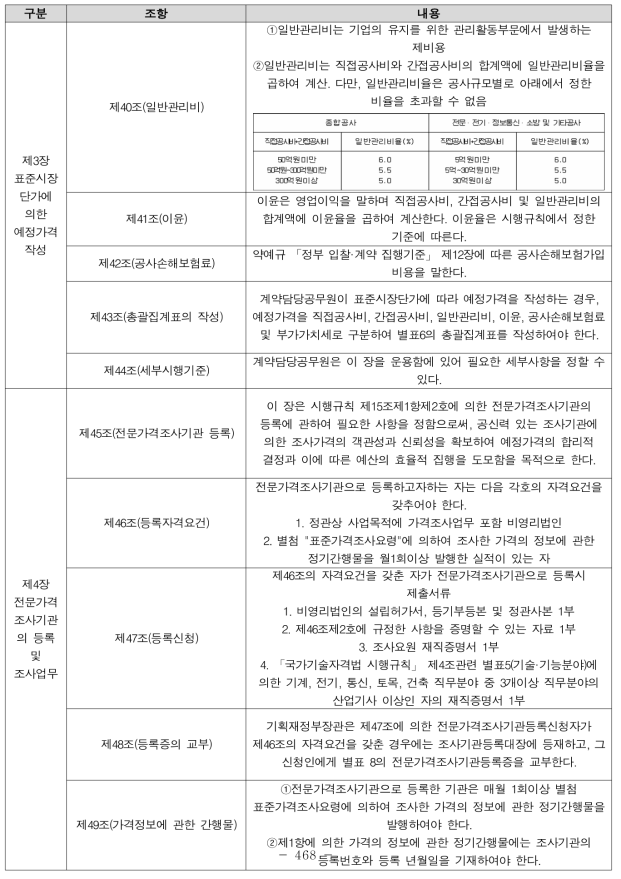 예정가격 작성 기준(시행 2016.1.1., 기획재정부계약예규 제281호)(계속)