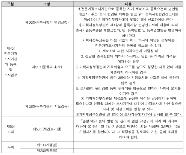 예정가격 작성 기준(시행 2016.1.1., 기획재정부계약예규 제281호)(계속)