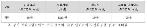 시설종류 및 용량에 따른 사업비 고려사항