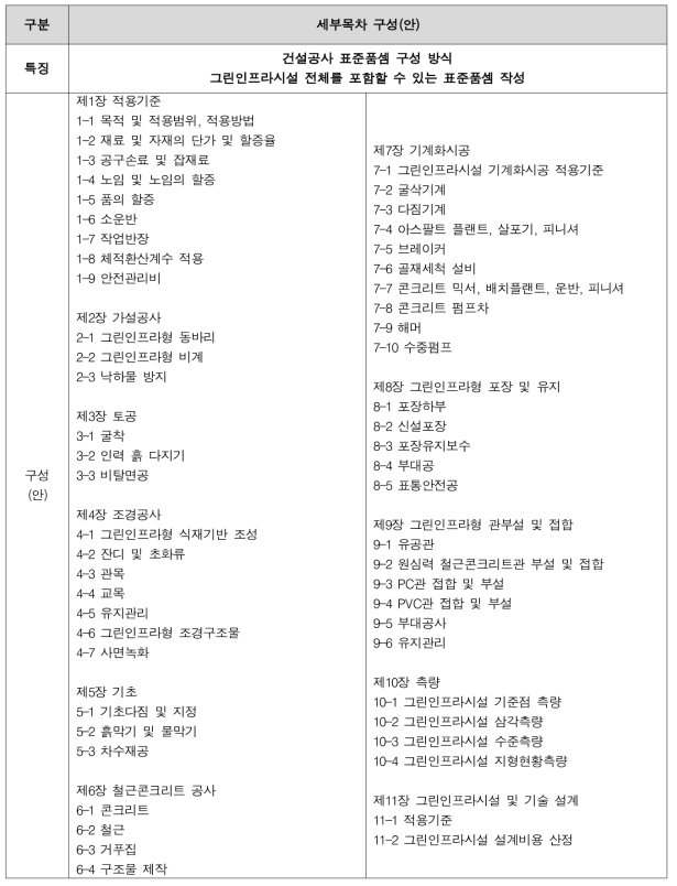 제2안 : 그린인프라시설 표준품셈 구성