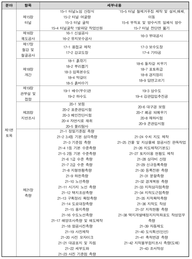 건설공사 표준품셈 목록(계속)