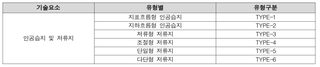 인공습지 및 저류지 유형분류