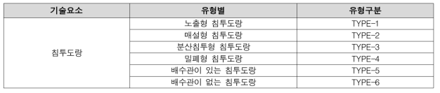 침투도랑 유형분류