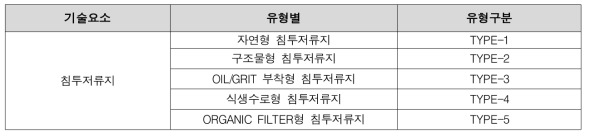 침투저류지 유형분류