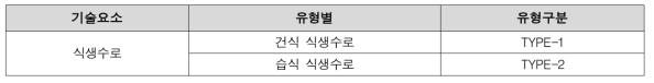 식생수로 유형분류