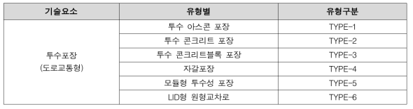 투수포장 유형분류