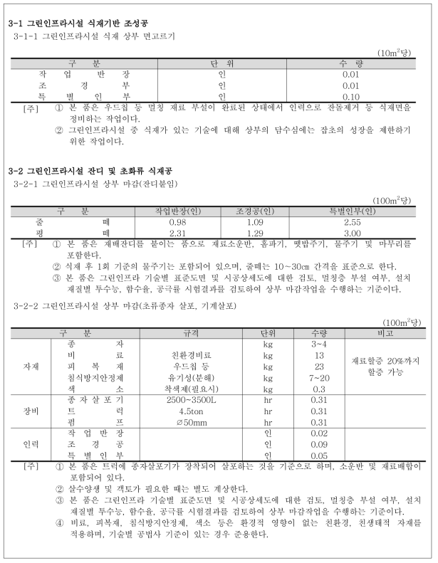 표준품셈 일반건설 공사편 : 그린인프라기술 생태조성 공사