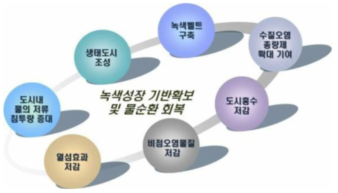 개발기술의 기대성과