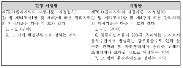 물환경보전법 시행령 개정(안)