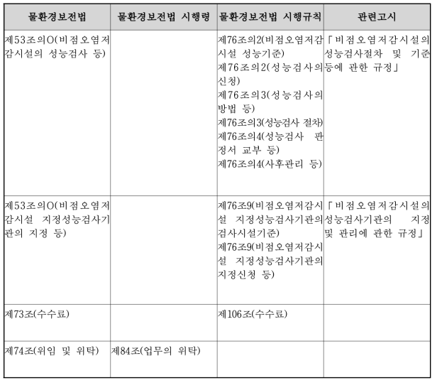 성능검사제도 도입을 위한 법령 체계 및 개요