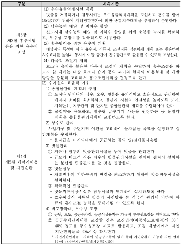 지속가능한 신도시 계획기준(계속)