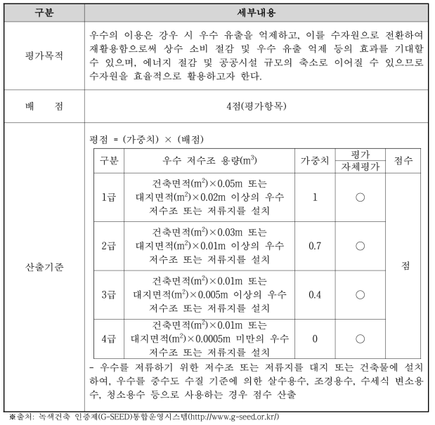 우수 이용의 세부평가기준