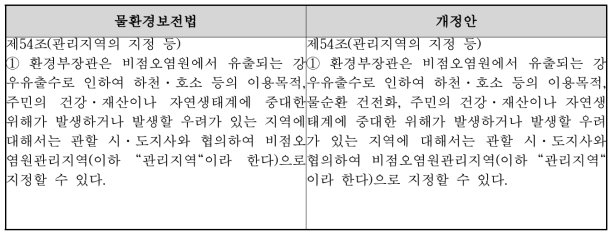 물환경보전법 개정(안)