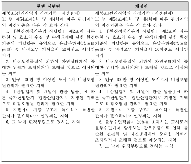 물환경보전법 시행령 개정(안)