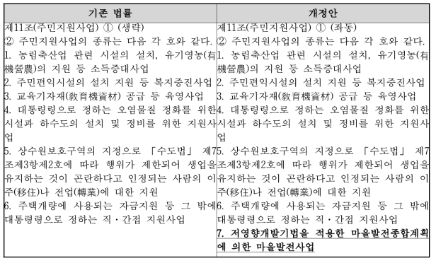 한강수계 상수원수질개선 및 주민지원 등에 관한 법률 개정(안)