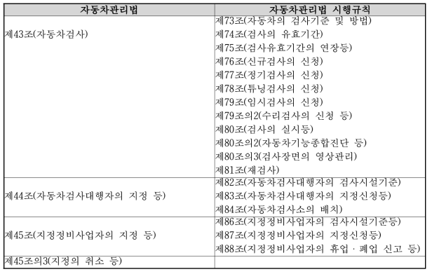 자동차검사 관련 법령