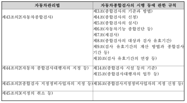 자동차종합검사 관련 법령