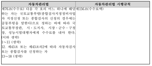 자동차검사 및 종합검사 수수료 관련 법령