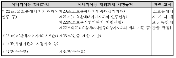 고효율에너지기자재 인증 관련 법령