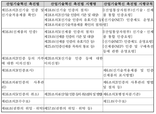 신기술인증제도 관련 법령