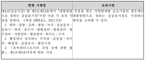 국토의 계획 및 이용에 관한 법률 시행령 보완사항