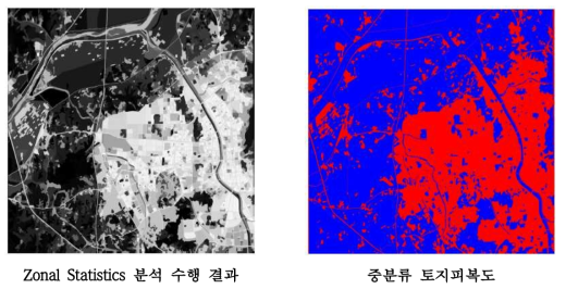 Zonal Statistics 분석 수행 결과 및 중분류 토지피복도(2014)