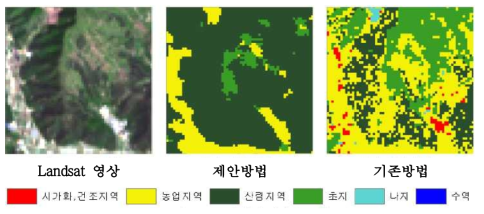 제안방법과 기존방법의 정성적 평가(2016, 노신택)