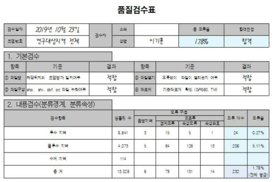 품질검수표 예시