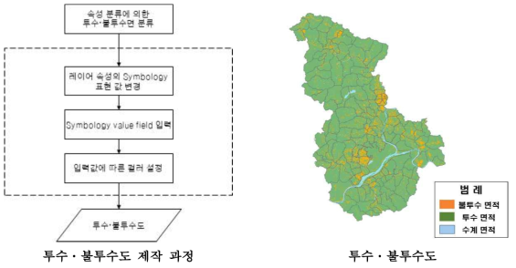 투수·불투수도 제작 과정 및 결과