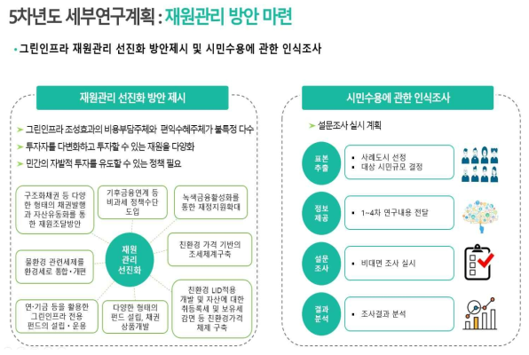 제5차년도 ‘재원관리 방안 마련’연구계획