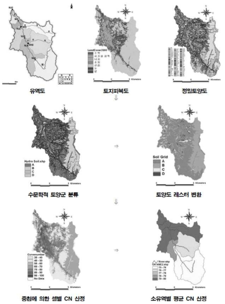 유출곡선지수 산정 절차