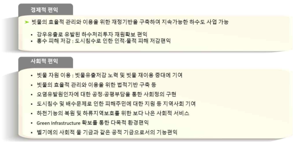 강우유출수부담금 도입 기대효과