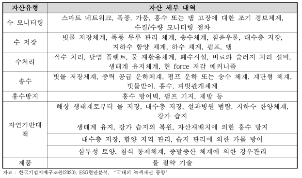 용수부문 공급관리 및 폐수처리 자산유형