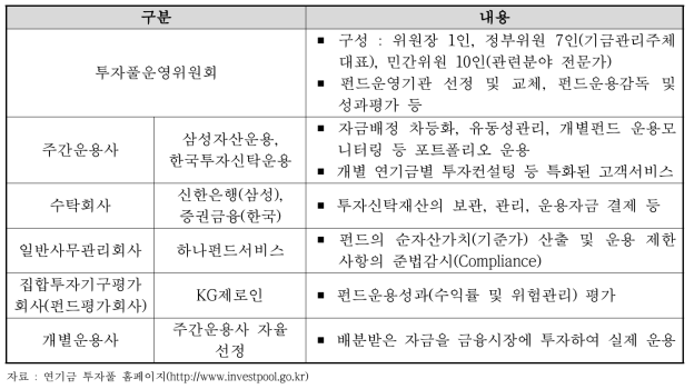 연기금 투자풀 관리기관과 업무내용