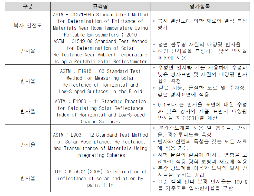 반사율 관련 평가규격