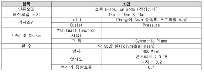 해석조건1