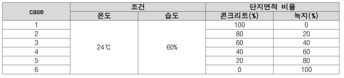 해석조건2