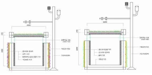 내단열, 외단열 옥상녹화효과 실험 장비 모식도