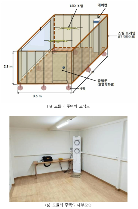 모듈러 주택(에어컨, 전력량계 포함)