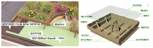 저관리형 유니트 옥상녹화 모식도